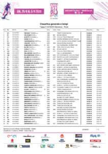 thumbnail of 02 – Classifica generale tempi DOPO 5 TAPPA GIRO ITALIA 2020 UNDER 23 U23