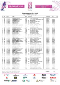 thumbnail of 02 – Classifica generale tempi GIRO ITALIA UNDER 23 2020
