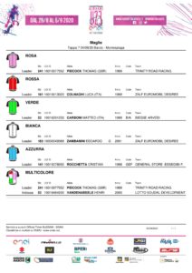 thumbnail of 15 – Maglie 2020 GIRO ITALIA U23