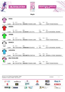 thumbnail of 15 – Maglie GIRO ITALIA UNDER 23 2020