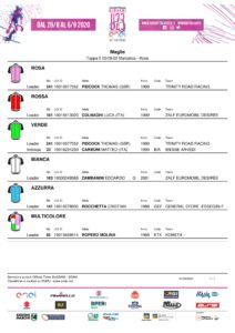 thumbnail of 15 – Maglie GIRO ITALIA UNDER 23