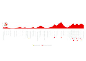 thumbnail of 2 Altimetria GIRO DELLA PROVINCIA DI BIELLA 2020 TORINO BIELLA