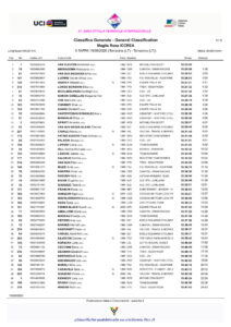 thumbnail of 2 CLASSIFICA GENERALE DOPO TAPPA 5 GIRO ROSA 2020