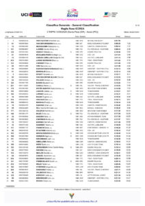 thumbnail of 2 Classifica_Generale_General_Classification.02