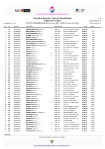 thumbnail of 2 _Classifica_Generale_General_Classification