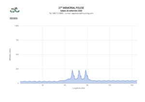 thumbnail of 4 Altimetria _27° Memorial Polese 2020