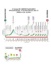 thumbnail of ALTIMETRIA Camp Italiano U23 2020 alt gen