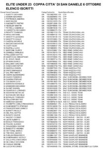 thumbnail of ELENCO ISCRITTI COPPA CITTA SAN DANIELE 2020 VERTICALE