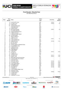 thumbnail of ORDINE D’ARRIVO CAMPIONATO DEL MONDO IMOLA 2020 PROFESSIONISTI