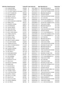 thumbnail of ORDINE DI PARTENZA Giro delle Marche in Rosa 2020 ordine partenza crono Recanati