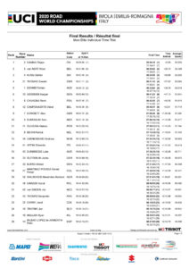 thumbnail of Results ORDINE ARRIVO CRONO INDIVIDUALE IMOLA 2020 MEN CAMPIOANTI DEL MONDO