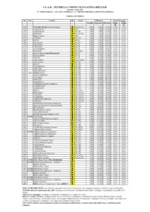 thumbnail of Tabella-di-Marcia TORINO BIELLA 2020 GIRO PROV BIELLA