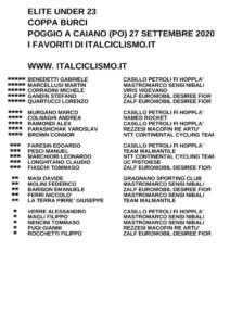 thumbnail of U23 COPPA BURCI 2020 I FAVORITI ITALCICLISMO