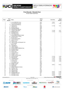 thumbnail of WOMEN ELITE ROAD RACE 2020 IMOLA RESULT ORDINE ARRIVO