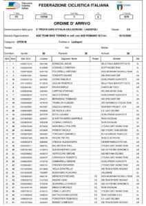 thumbnail of 1 RESULT LADISPOLI 2020 ARRIVO-OPEN-M-1