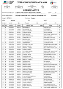 thumbnail of 1 RESULT OPEN MEN OSOPPO BUJA 2020
