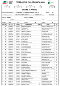 thumbnail of 2 ARRIVO RESULT OPEN WOMEN G OSOPPO BUJA 2020