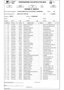 thumbnail of 2 RESULT OPEN WOMEN 2020 CORRIDONIA