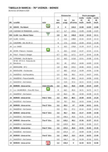 thumbnail of 2 Tabella di marcia con orari VICENZA BIONDE 2020
