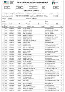 thumbnail of 3 RESULT JUNIORES MEN ARRIVO-JU-3