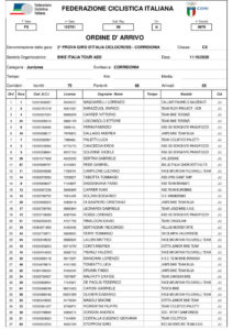 thumbnail of 3 RESULT JUNIORES MEN CORRIDONIA 2020