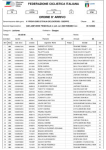 thumbnail of 3 RESULT OSOPPO BUJA 2020 JUNIORES MA MEN