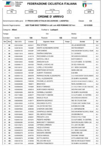 thumbnail of 4 RESULT LADISPOLI 2020 ALLIEVI MEN ARIVO-ALLIEVI