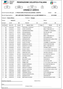 thumbnail of 5 RESULT ALLIEVE OSOPPO BUJA 2020