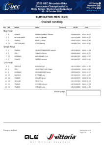 thumbnail of RESULT MEN ELIMINATOR