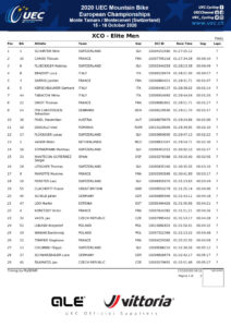 thumbnail of RESULT MEN ELITE CROSS COUNTRY