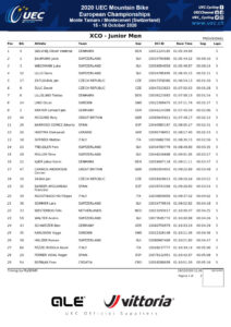 thumbnail of RESULT MEN JUNIOR CROSS COUNTRY