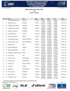 thumbnail of RESULT MEN JUNIORS 1 KM TT