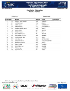 thumbnail of RESULT MEN JUNIORS ELIMINATION RACE