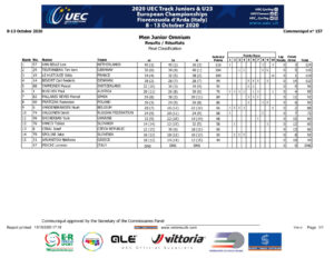 thumbnail of RESULT MEN JUNIORS OMNIUM