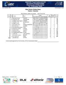 thumbnail of RESULT MEN JUNIORS POINTS RACE