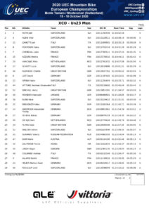 thumbnail of RESULT MEN UNDER 23 CROSS COUNTRY