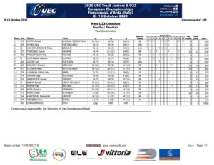 thumbnail of RESULT MEN UNDER 23 OMNIUM