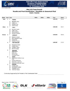 thumbnail of RESULT MEN UNDER 23 TEAM PURSUIT