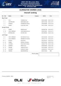 thumbnail of RESULT WOMEN ELIMINATOR RACE