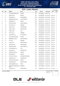 thumbnail of RESULT WOMEN JUNIOR CROSS COUNTRY