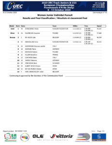 thumbnail of RESULT WOMEN JUNIORS INDIVIDUAL PURSUIT