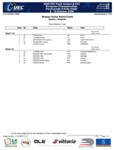 thumbnail of RESULT WOMEN JUNIORS KEIRIN