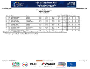 thumbnail of RESULT WOMEN JUNIORS OMNIUM