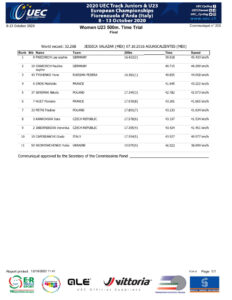 thumbnail of RESULT WOMEN UNDER 23 500 MT TT