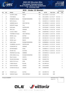thumbnail of RESULT WOMEN UNDER 23 CROSS COUNTRY