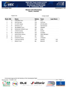 thumbnail of RESULT WOMEN UNDER 23 ELIMINATION RACE