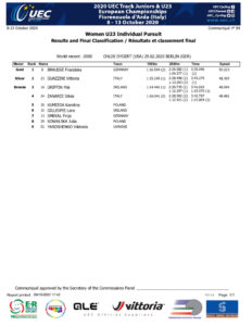 thumbnail of RESULT WOMEN UNDER 23 INDIVIDUAL PURSUIT