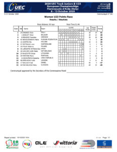 thumbnail of RESULT WOMEN UNDER 23 POINTS RACE