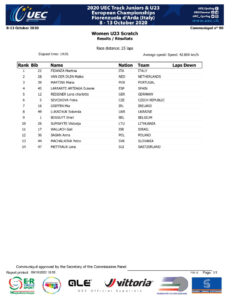 thumbnail of RESULT WOMEN UNDER 23 SCRATCH RACE