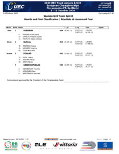 thumbnail of RESULT WOMEN UNDER 23 TEAM SPRINT